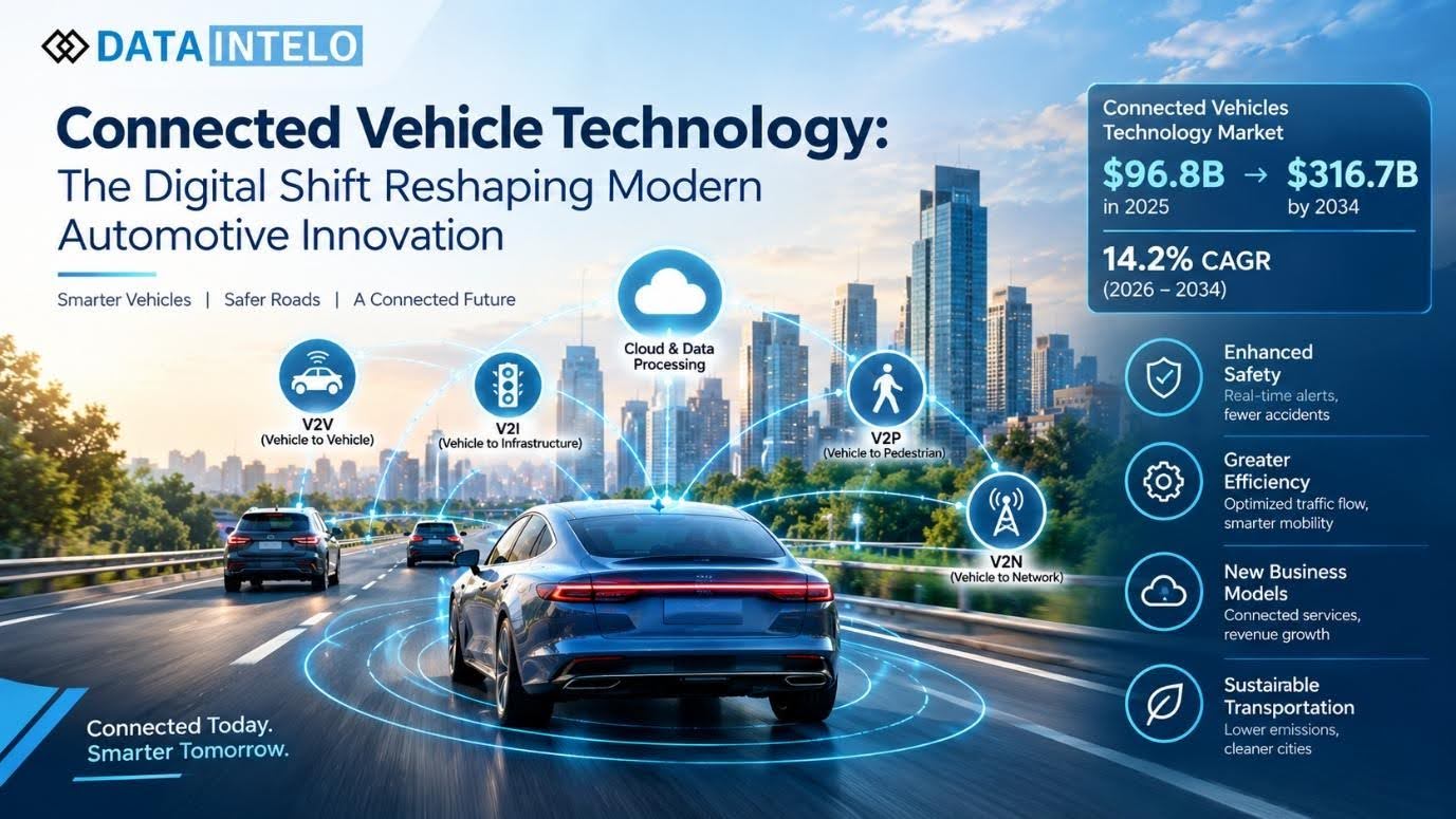connected vehicles technology